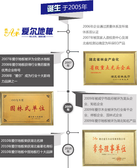 中國(guó)環保地(dì)闆